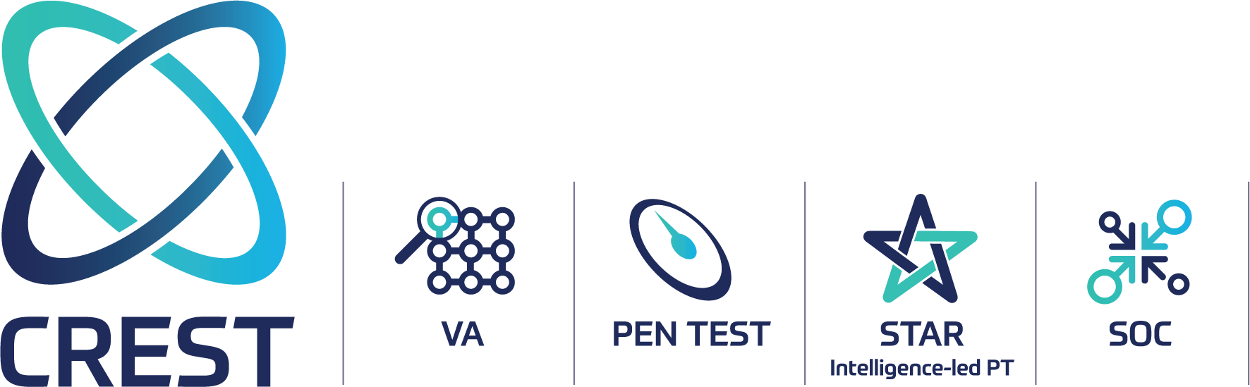 CREST VA + PT + STAR ILPT + SOC